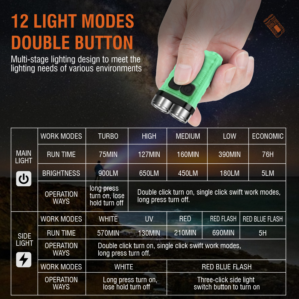 V3 EDC Senter Gantungan Kunci  - Mini Electronics Gadgets ulasan dan harga