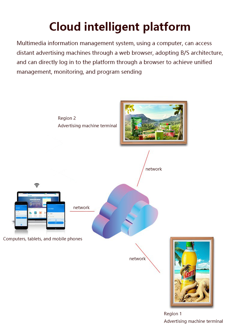 Bingkai Foto Digital 32 Inci W - Digital Photo Frame Wifi ulasan dan harga